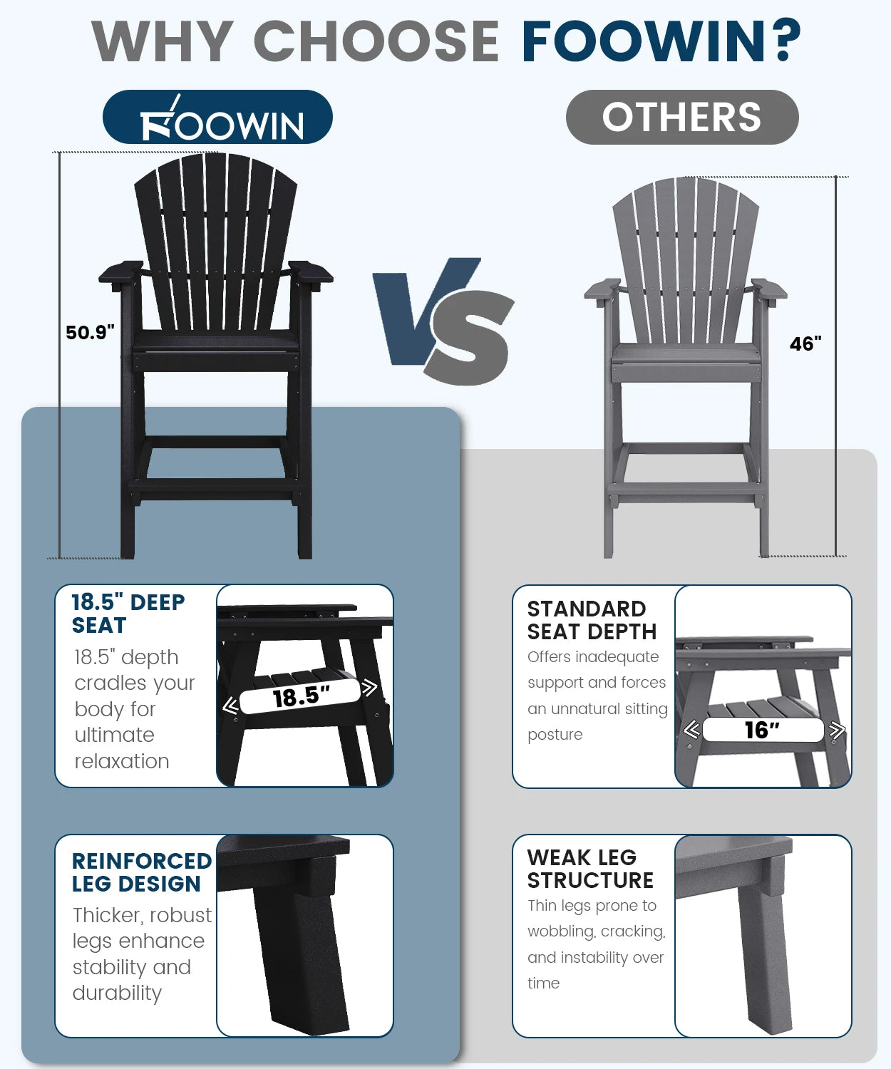 FOOWIN Tall Adirondack Chair Set of 2, All Weather HDPE Bar Height Adirondack Chair with Double Connecting Trays